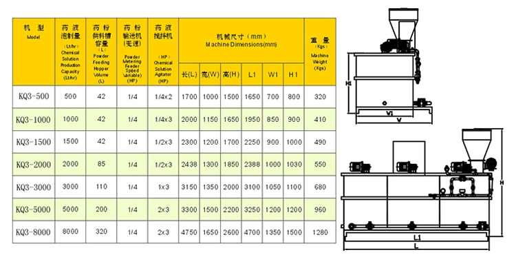 Automatic Polyelectrolyte Preparation PAM PAC Polymer Powder Dosing System