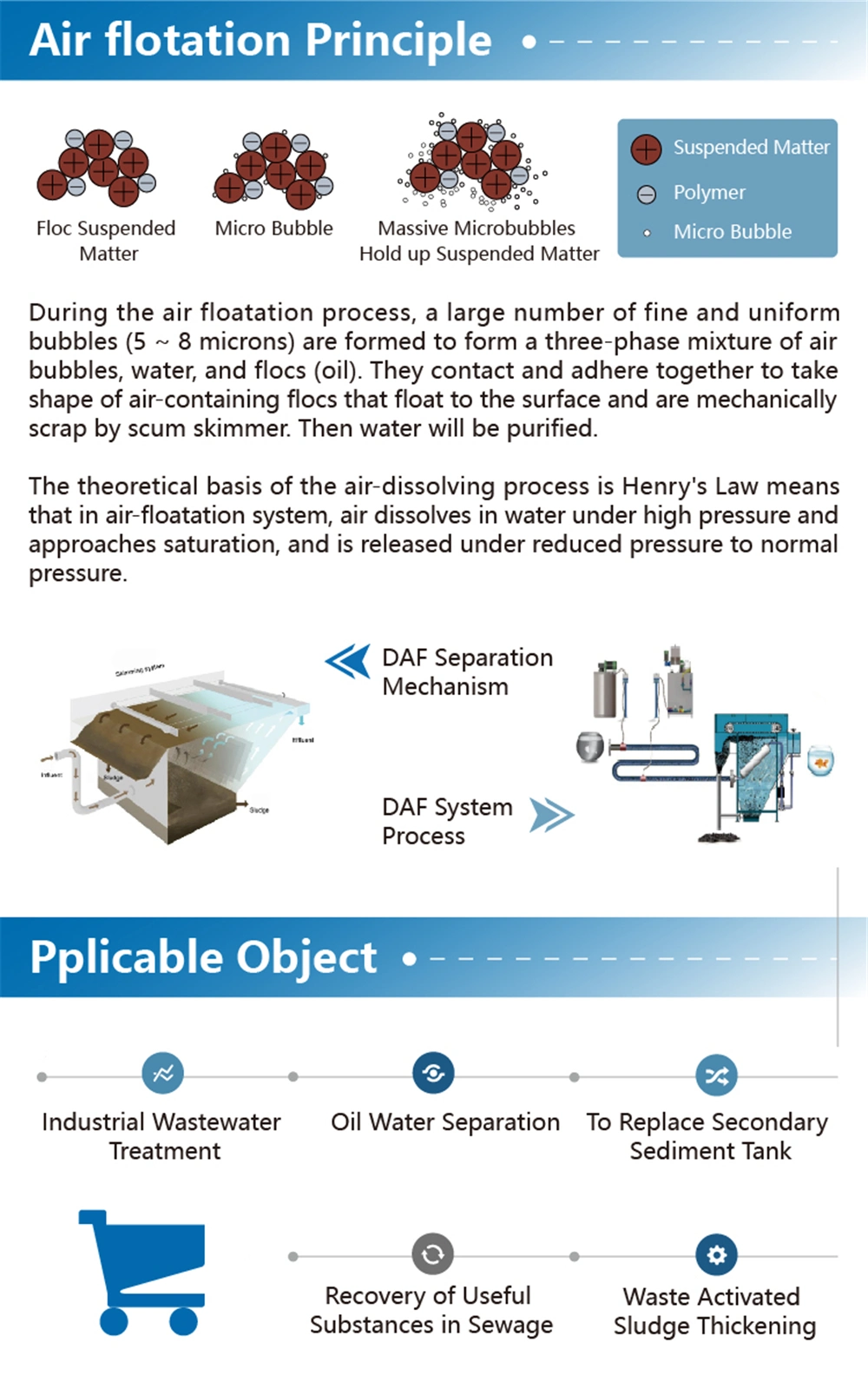 Package Wastewater Treatment Unit Daf Dissolved Air Flotation Machine for Sewage Treatment Plant