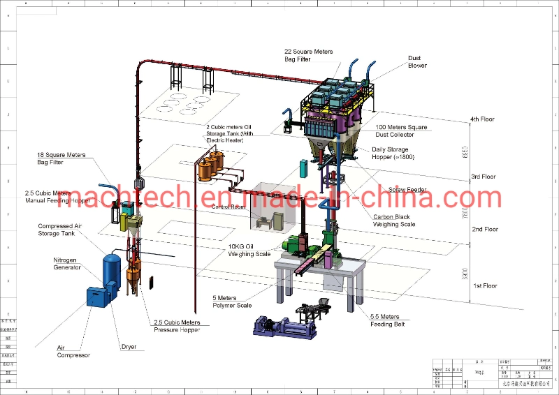 PLC Control Mixer Rubber Kneader Mixing Machine Automatic Dosing System